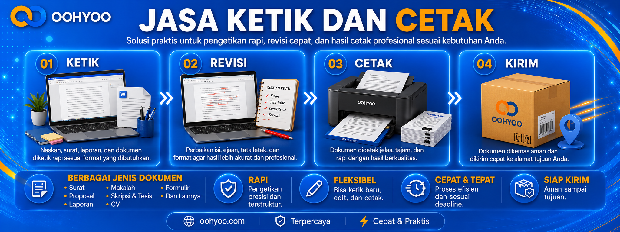 Ketik dan Cetak